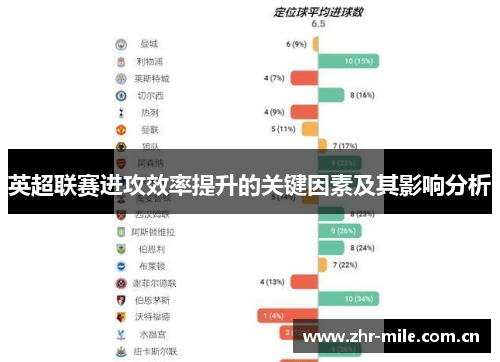 英超联赛进攻效率提升的关键因素及其影响分析 英超联赛进攻效率提升的关键因素及其影响分析